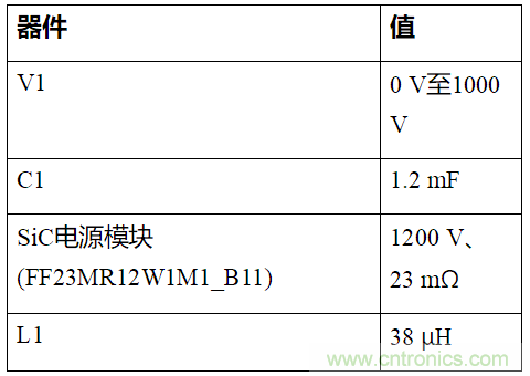 如何用隔離式柵極驅(qū)動器和LT3999 DC/DC轉(zhuǎn)換器驅(qū)動1200 V SiC電源模塊？
