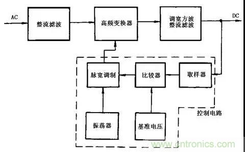 這8種開(kāi)關(guān)電源工作原理及電路圖，你都知道嗎？