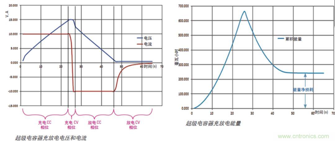 O！M！G ！讓你尖叫的APS先進(jìn)電源系統(tǒng)