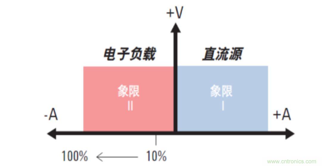 O！M！G ！讓你尖叫的APS先進(jìn)電源系統(tǒng)