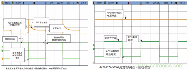 O！M！G ！讓你尖叫的APS先進(jìn)電源系統(tǒng)