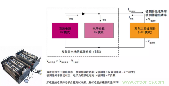 O！M！G ！讓你尖叫的APS先進(jìn)電源系統(tǒng)
