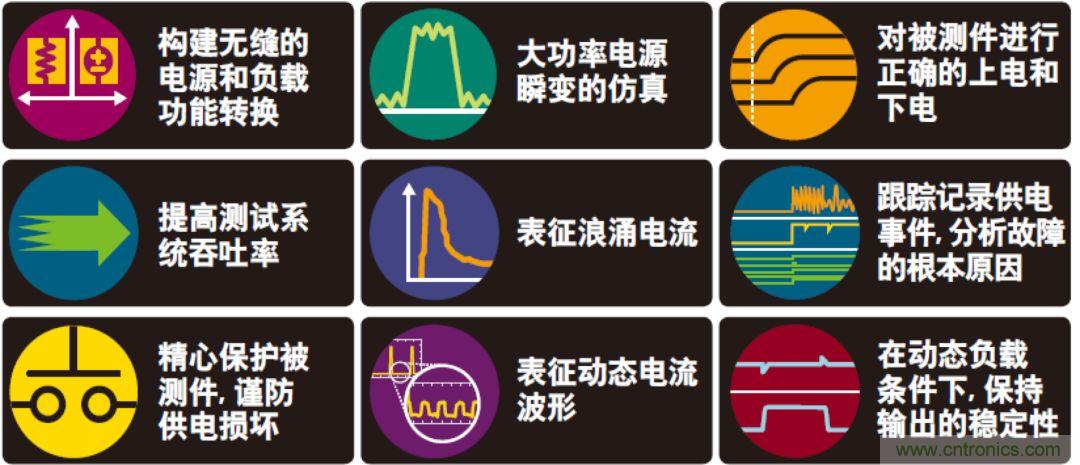 O！M！G ！讓你尖叫的APS先進(jìn)電源系統(tǒng)