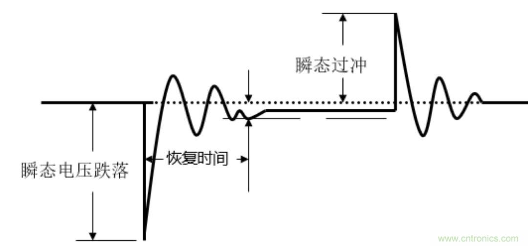 O！M！G ！讓你尖叫的APS先進(jìn)電源系統(tǒng)