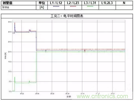 案例分析：如何解決三相負載不平衡？