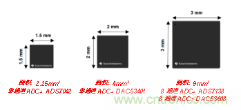 如何讓微型數(shù)據(jù)轉(zhuǎn)換器通過(guò)更小尺寸創(chuàng)造更多價(jià)值？