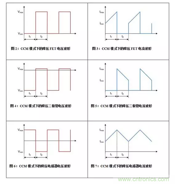 如何著手電源設(shè)計(jì)？3種經(jīng)典拓?fù)湓斀猓ǜ诫娐穲D、計(jì)算公式）