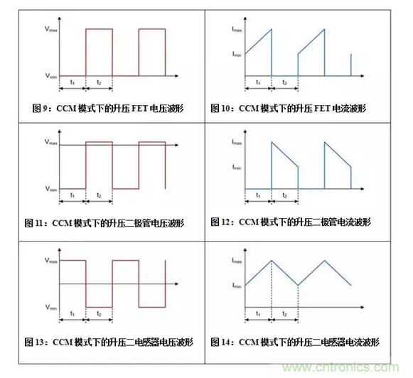 如何著手電源設(shè)計(jì)？3種經(jīng)典拓?fù)湓斀猓ǜ诫娐穲D、計(jì)算公式）