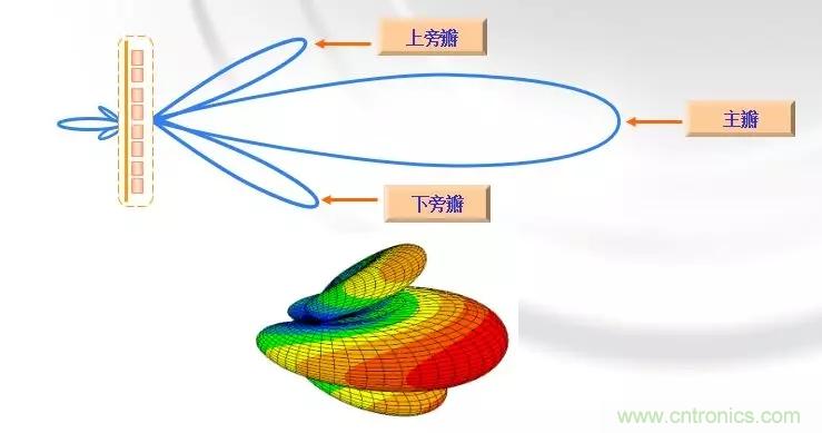 干貨收藏！常用天線、無(wú)源器件介紹