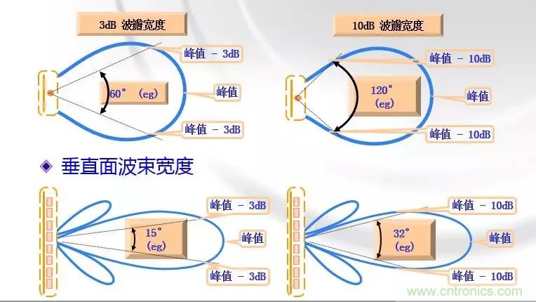 干貨收藏！常用天線、無(wú)源器件介紹