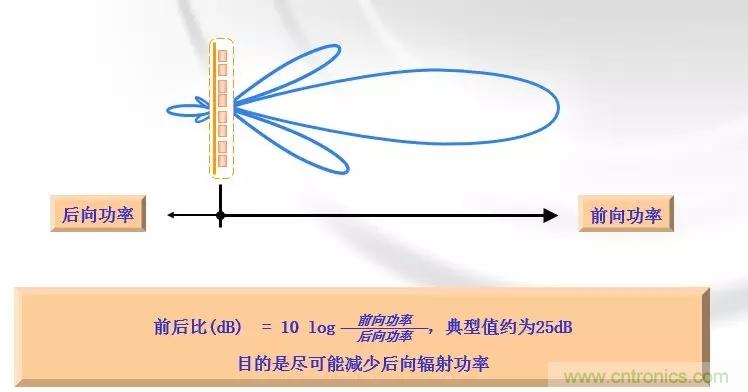 干貨收藏！常用天線、無(wú)源器件介紹