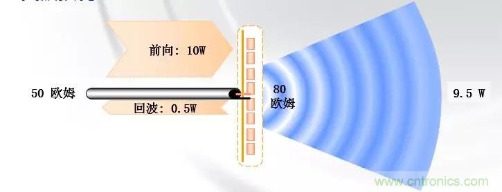 干貨收藏！常用天線、無(wú)源器件介紹