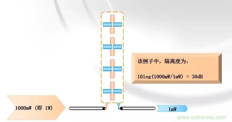 干貨收藏！常用天線、無(wú)源器件介紹
