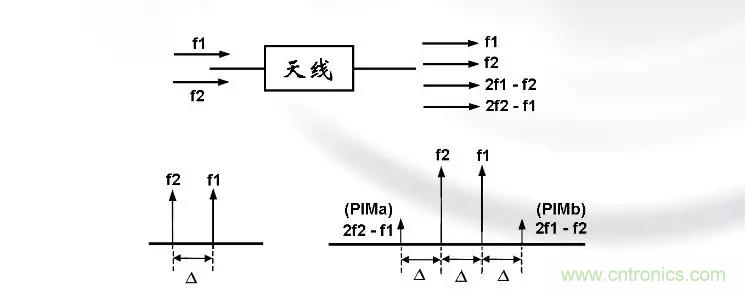 干貨收藏！常用天線、無(wú)源器件介紹