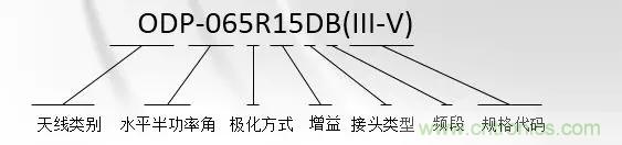 干貨收藏！常用天線、無(wú)源器件介紹