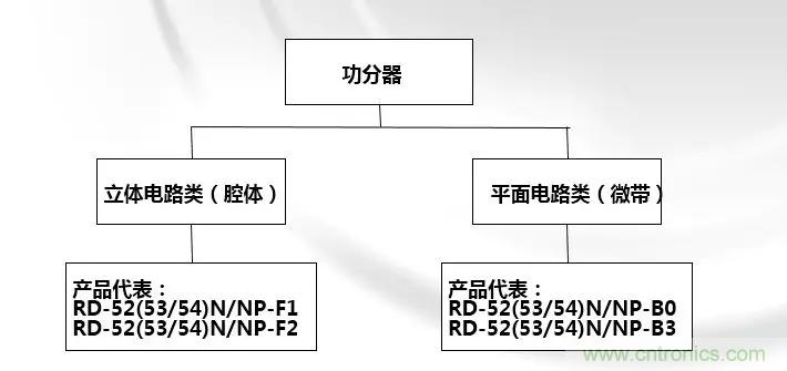 干貨收藏！常用天線、無(wú)源器件介紹
