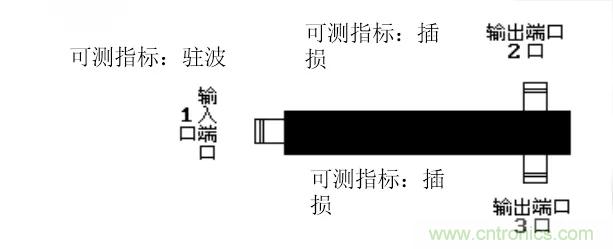 干貨收藏！常用天線、無(wú)源器件介紹