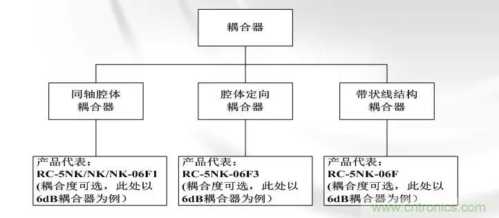 干貨收藏！常用天線、無(wú)源器件介紹