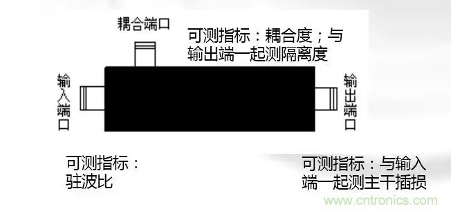干貨收藏！常用天線、無(wú)源器件介紹