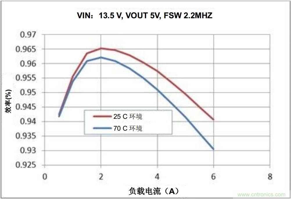 如何推動(dòng)信息娛樂系統(tǒng)的未來發(fā)展？