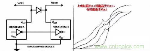 在熱插拔板載電源設計規(guī)范中，原來還要考慮電源、電容電感等因素