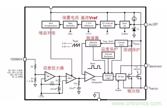 一文了解IC內(nèi)部結(jié)構(gòu)?。ǜ綀D剖析開關(guān)電源IC）