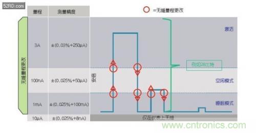 如何估計(jì)無線傳感器電池供電時(shí)間？