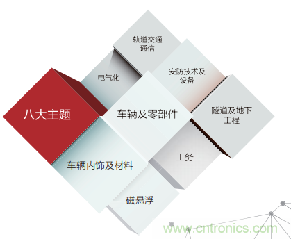 「ARTS 2020上海國(guó)際先進(jìn)軌道交通技術(shù)展覽會(huì)」展位火熱預(yù)訂中！