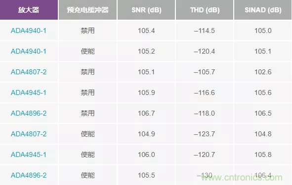 如何設(shè)計無緩沖ADC？這是屬于工程師的藝術(shù)~