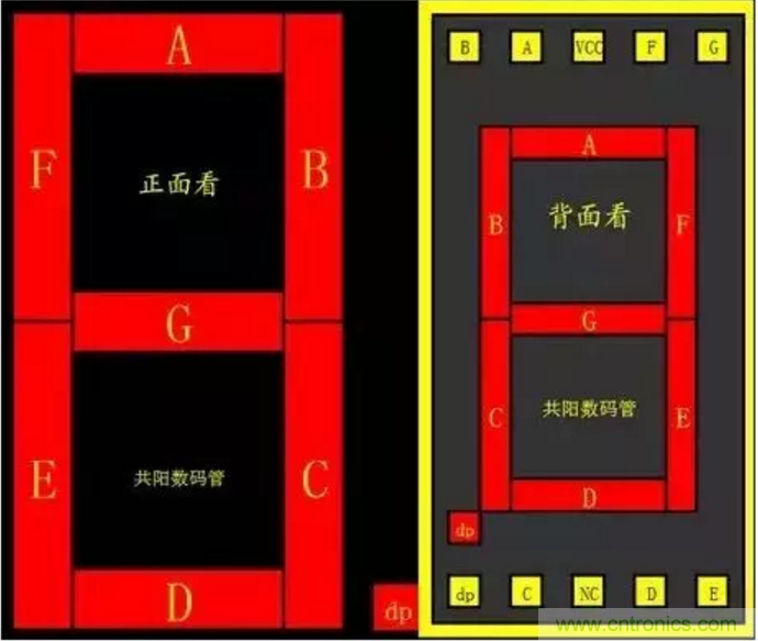 對(duì)于常用的數(shù)碼管，你有多熟悉？