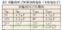 諧波？紋波？噪聲？還傻傻分不清楚嗎！