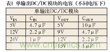 諧波？紋波？噪聲？還傻傻分不清楚嗎！