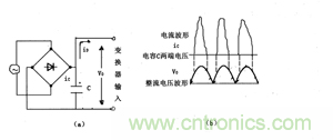諧波？紋波？噪聲？還傻傻分不清楚嗎！