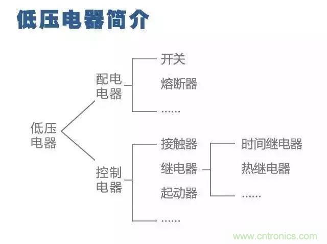 二次回路圖都懂了嗎？3分鐘幫你搞清楚！