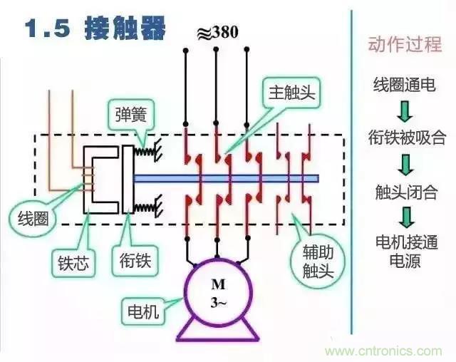 二次回路圖都懂了嗎？3分鐘幫你搞清楚！