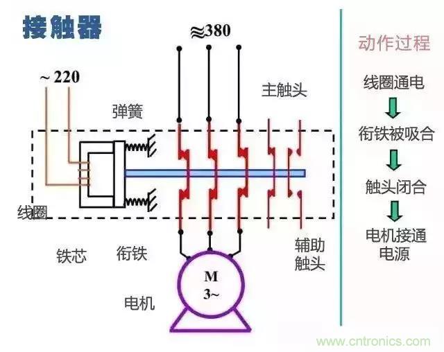 二次回路圖都懂了嗎？3分鐘幫你搞清楚！