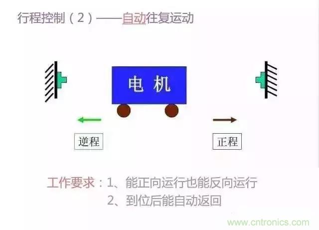 二次回路圖都懂了嗎？3分鐘幫你搞清楚！