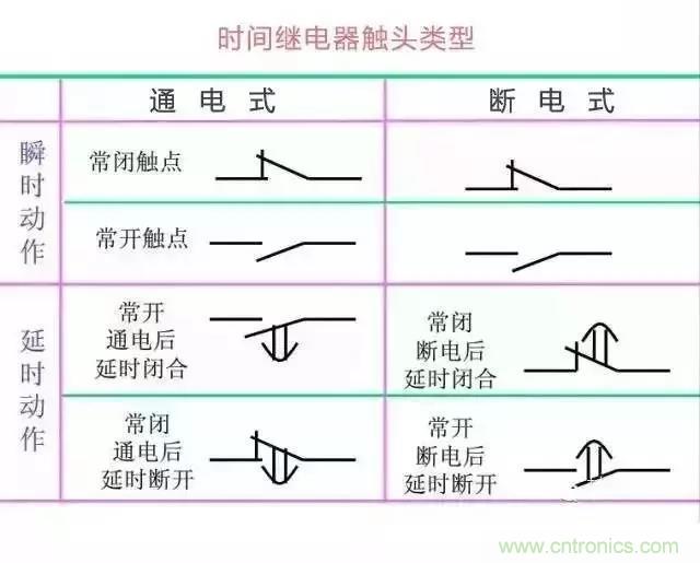二次回路圖都懂了嗎？3分鐘幫你搞清楚！