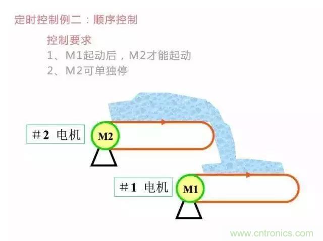 二次回路圖都懂了嗎？3分鐘幫你搞清楚！