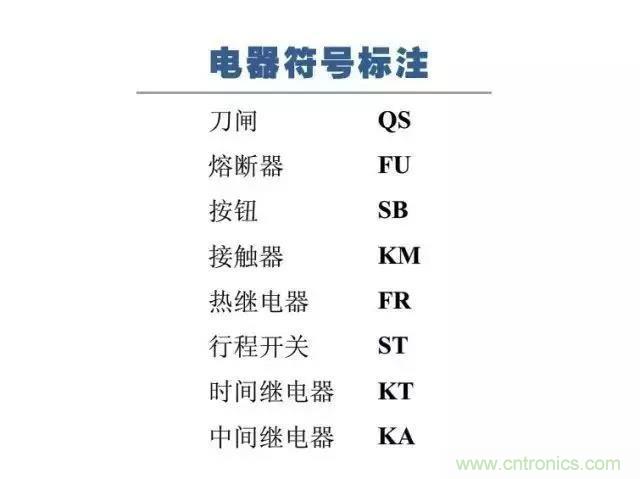 二次回路圖都懂了嗎？3分鐘幫你搞清楚！