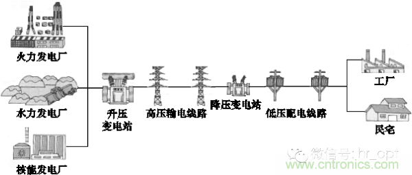 http://m.yhcgroup.com/art/artinfo/id/80037597