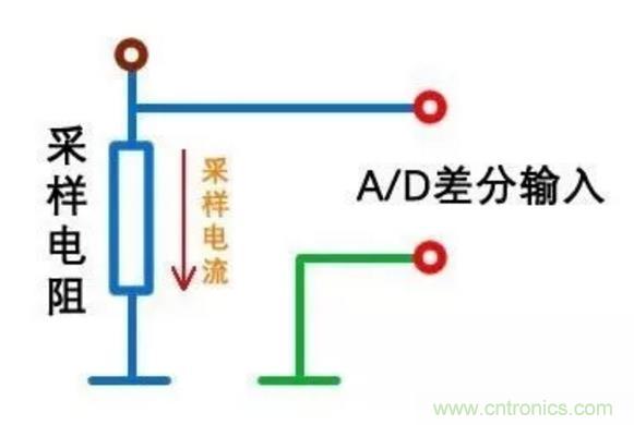 小小的取樣電阻，確實(shí)有點(diǎn)門道！