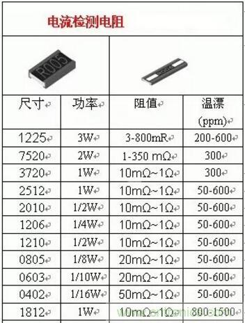 小小的取樣電阻，確實(shí)有點(diǎn)門道！