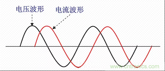 開關(guān)電源中的PFC功率因素校正理解，讀這一篇就明白啦