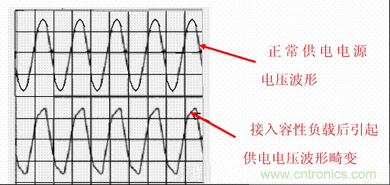 開關(guān)電源中的PFC功率因素校正理解，讀這一篇就明白啦