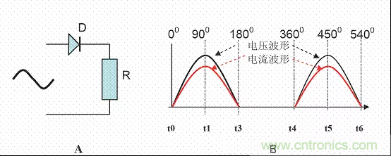 開關(guān)電源中的PFC功率因素校正理解，讀這一篇就明白啦