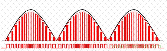 開關(guān)電源中的PFC功率因素校正理解，讀這一篇就明白啦