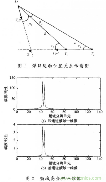 毫米波大佬分享貼，毫米波末制導雷達頻域高分辨測角