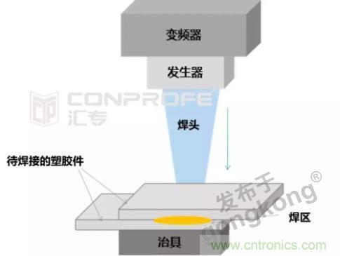 繼超聲焊接技術(shù)助力口罩生產(chǎn)過后，匯專捐款100萬，硬核戰(zhàn)“疫”