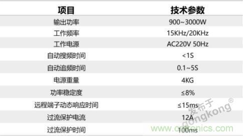 繼超聲焊接技術(shù)助力口罩生產(chǎn)過后，匯專捐款100萬，硬核戰(zhàn)“疫”
